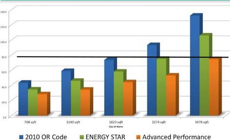 Why Oregon DEQ loves ADUs  Accessory Dwellings - Google Chrome_2014-03-14_10-33-55