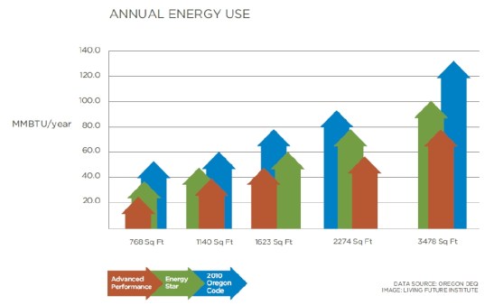 Infographic representing the compelling environmental case for compact housing