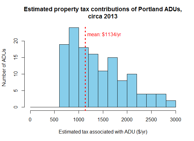 tax-graph2