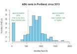 graph of ADU rents in Portland, Oregon circa 2013