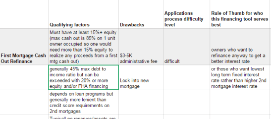 conventional financing options