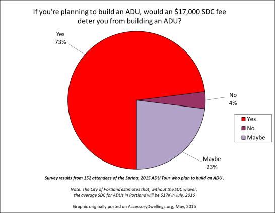 Graphic of SDC fee_2