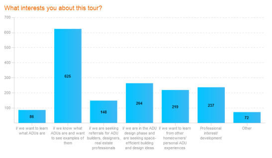 Survey-questions (3)