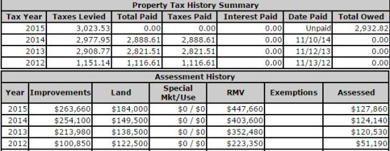 property tax increases for ADUs in 2014 ADU Tour