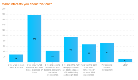 Survey-questions (1)