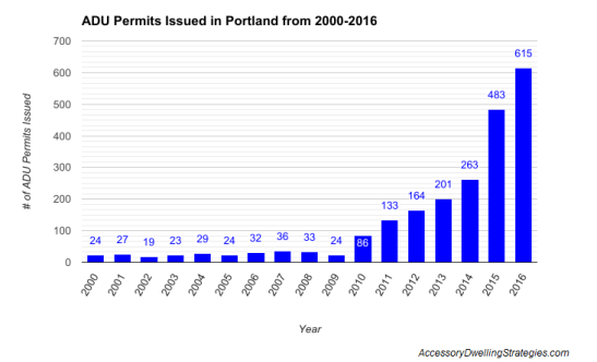 adu-permits-issued-3_1_2017